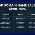 top domain name sales - April 2025