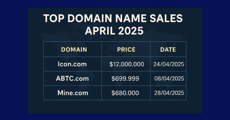 top domain name sales - April 2025