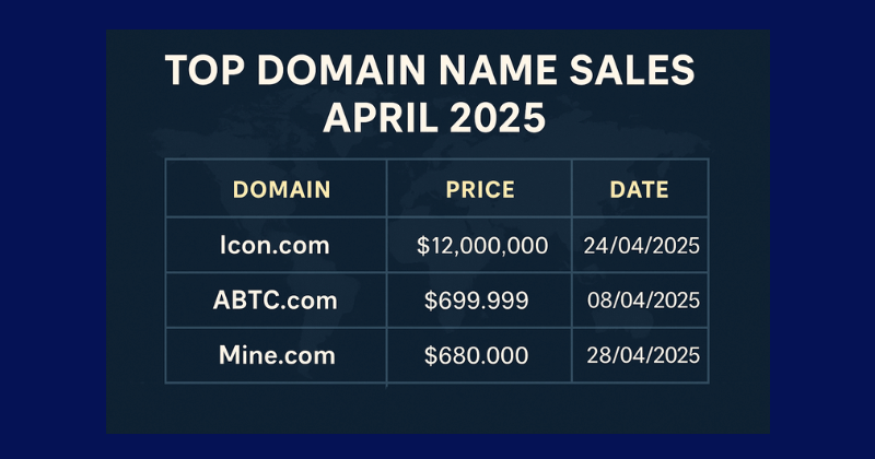 top domain name sales - April 2025